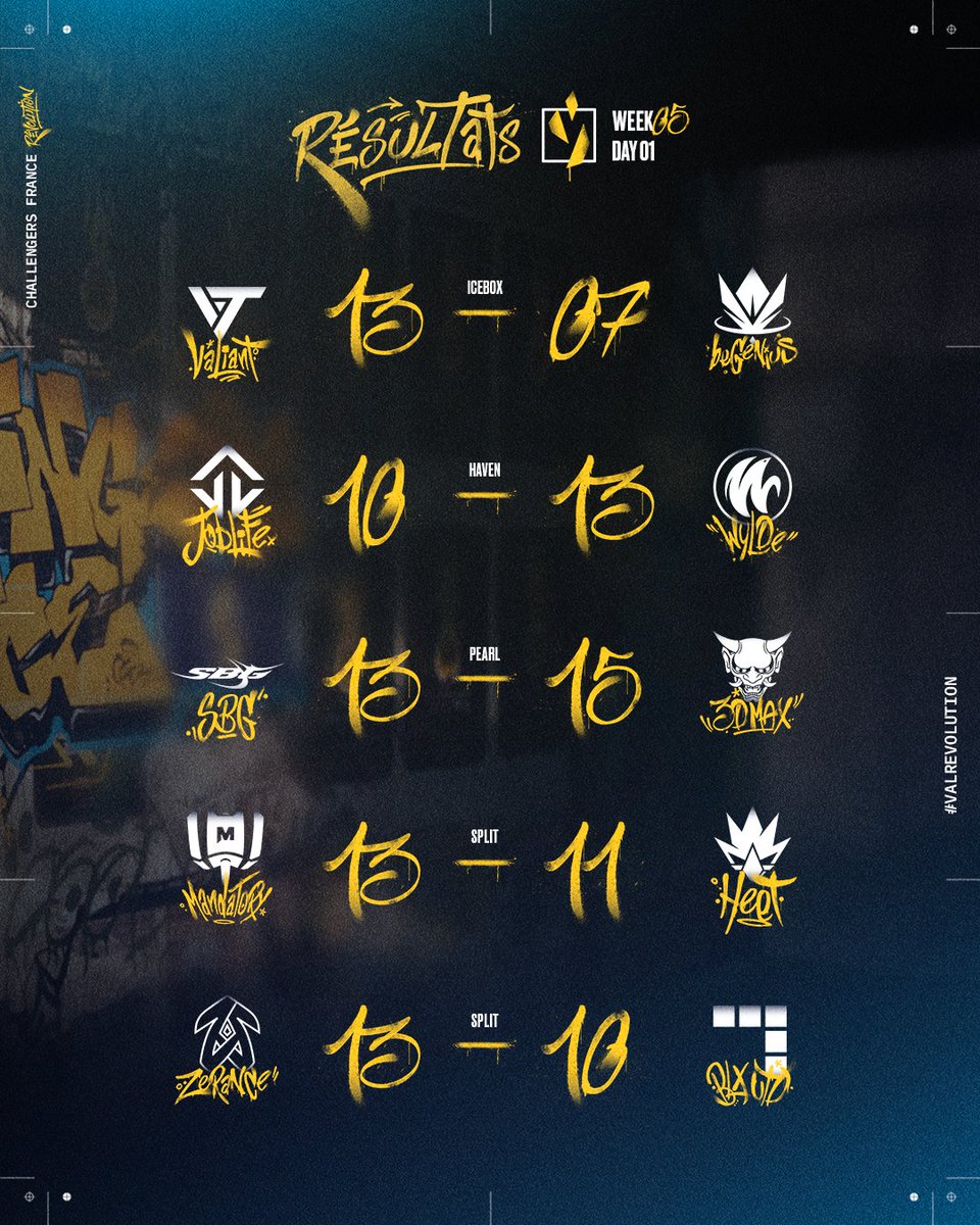 Challengers France tweet media