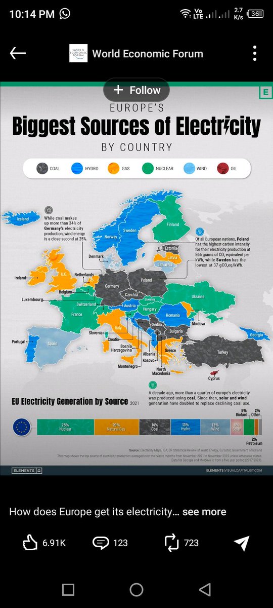 halam18200's tweet photo. Europe's biggest sources of Electricity

#energy #electricity #data #DataScience #DataAnalytics https://t.co/xQUKghyIMg