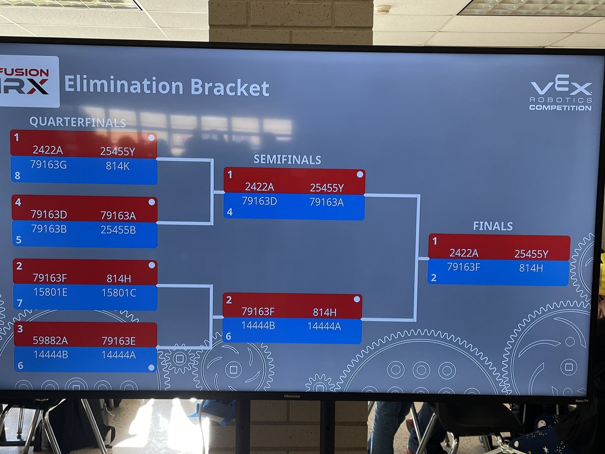 FortLeBoeufSD's tweet photo. Bison Tech did well at Harbor Creek this weekend making it to semifinals and earning another bid to states with the Design Award! #FLBHS #14444A #FLBHS #BisonTech #BisonPride #STEM #Robotics https://t.co/wRHr7cG9t8