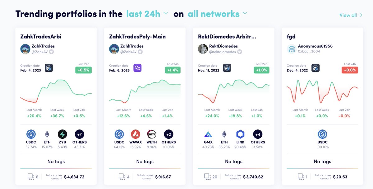 ZahkAV's tweet photo. Nothing to see here other than becoming to top trending portfolio TWICE on @NestedFi next to the @rektdiomedes ;)

@Alpha__Ventures https://t.co/jMSfzn1LOB