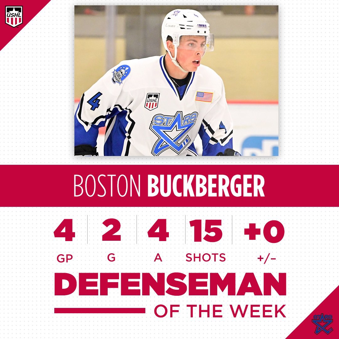 USHL's tweet photo. Defenseman: Boston Buckberger 🇨🇦

• NCAA Commitment: Wisconsin
• Tied for first amongst all USHL defensemen in scoring with 6-31--37 in 43 games
• 2x USHL Defenseman of the Week this year https://t.co/HuCQwxAfFx