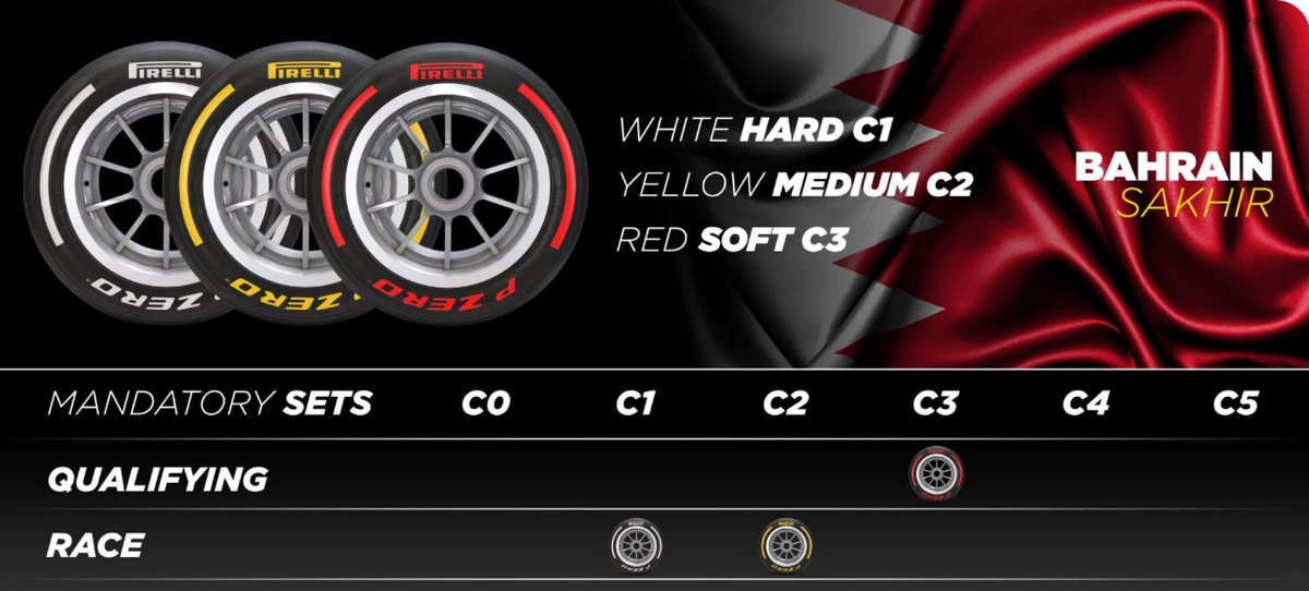 mexicogp's tweet photo. Esta es la selección de neumáticos para las primeras 3 carreras del año. 🏎
#F1 https://t.co/NZgwWMXF36