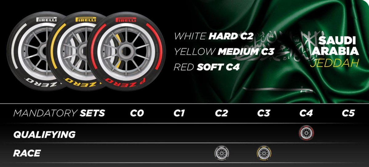 mexicogp's tweet photo. Esta es la selección de neumáticos para las primeras 3 carreras del año. 🏎
#F1 https://t.co/NZgwWMXF36