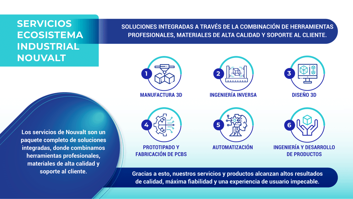 Nouvalt_tech's tweet photo. ¡Impulsa tus productos al siguiente nivel con nuestras soluciones de #diseñoindustrial, #impresión3D, #ingenieríainversa y #PCB! Nuestros servicios de #automatización y #desarrollodeproductos mejorarán la eficiencia de tu #producción. ¡Contáctenos ahora para más información! https://t.co/zZCWy7H3D2