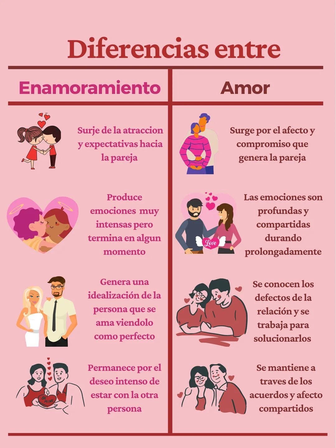 papel Personas con discapacidad auditiva silencio NGUS - グスタボ 🌱 on Twitter: "Veo que algunos están confundidos con lo que es  enamoramiento y amor. Están relacionadas pero no son lo mismo, así que les  explicare un poco la