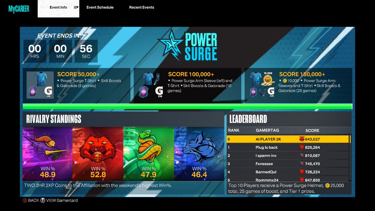 AIPLAYER2K's tweet photo. Power Surge #6 😈⚡️ with the gang @Stahtistics_ @zinyionn @TheSwitchArrows @RinaBeGaming https://t.co/1L7uyVggtI
