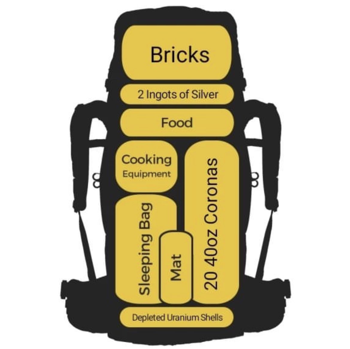 Docquistador's tweet image. People always ask “Doc what should I be packing in my ruck incase SHTF?”

Well friend, if you don’t have these basic items, then you’re NGMI