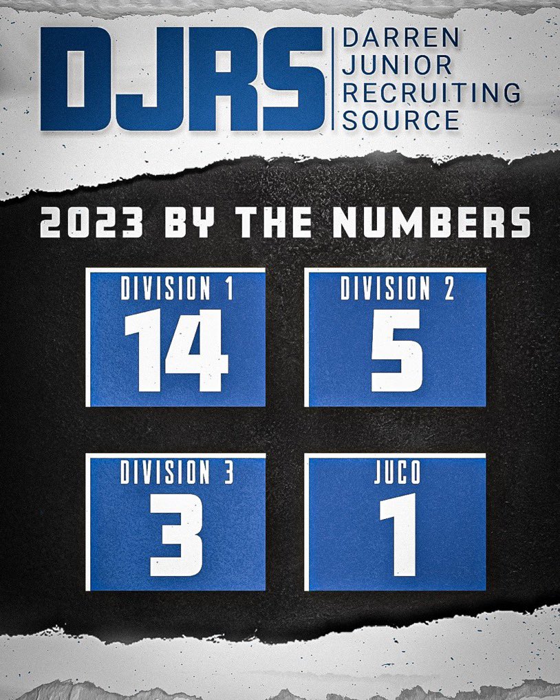 Class of 2023 signing out. Thank you! 
#DJRS

Edit by: @Yopajay