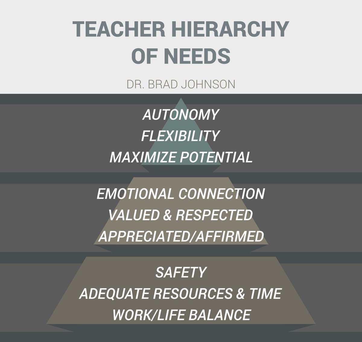 Teacher Hierarchy of Needs