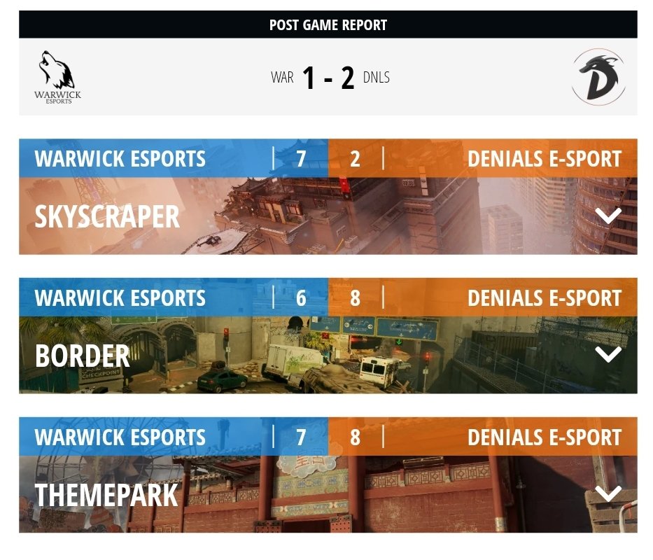 After a long 3 hour game, <a href="/DenialsEsport/">DENIALS E-Sport (OFF)</a> beat out <a href="/warwickesports/">Warwick Esports</a> 2-1 in <a href="/ELC_EsportsR6/">ELC Esports R6</a>
Winter League major Playoffs

Very well played to both teams