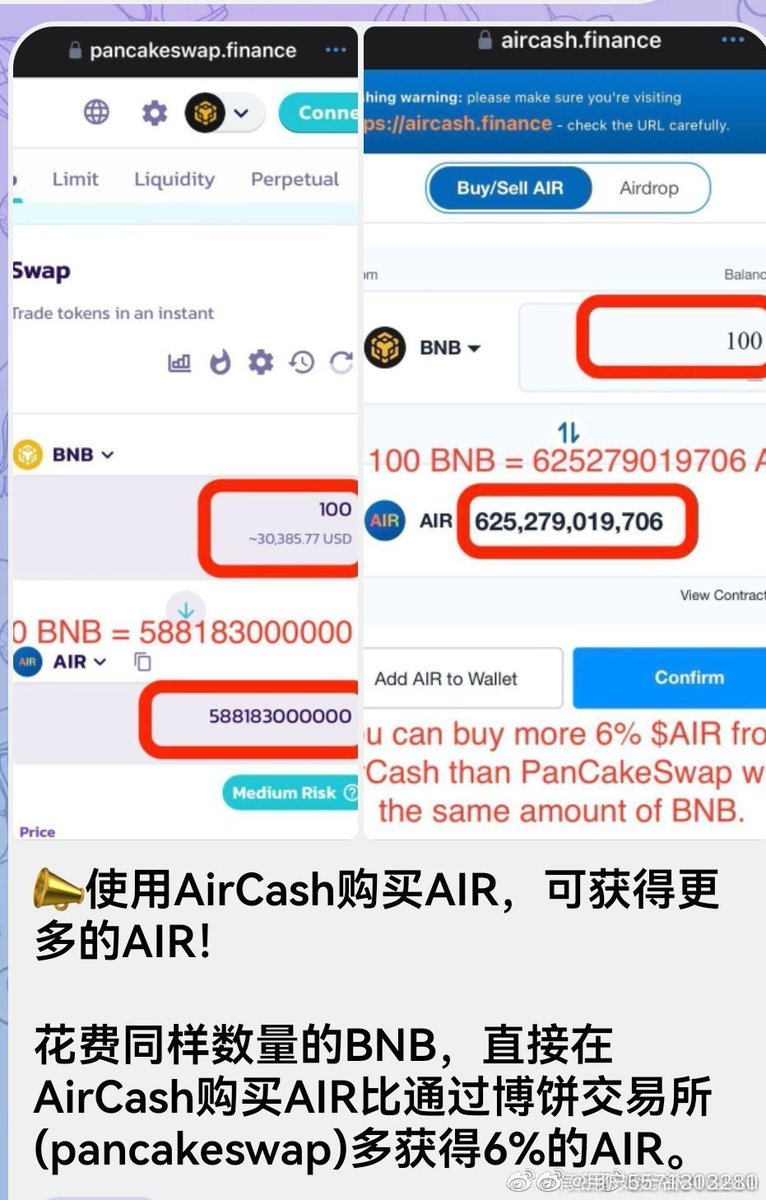 Z68629225's tweet photo. #AIR空气币[超话]##AIR空气币[超话]#📣使用AirCash购买AIR，可获得更多的AIR！

花费同样数量的BNB，直接在AirCash购买AIR比通过博饼交易所(pancakeswap)多获得6%的AIR。 https://t.co/5IgZnsLq8I