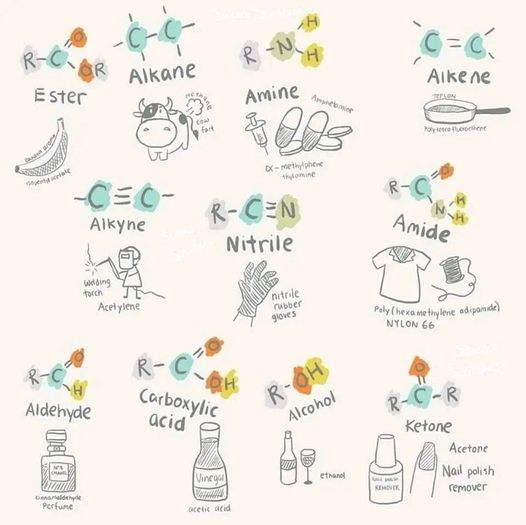 nanoprofe's tweet photo. #goChem https://t.co/IzAZLkM7yb