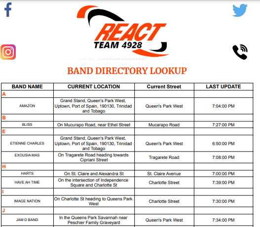 REACT4928's tweet photo. Carnival Monday 2023 7:45PM Band Update.
live update sheet: https://t.co/SehUclFrrg
Updates on the locations of major bands in Port-of-Spain.
#reactteam4928 #carnivaltrinidad #trinidadcarnival2023 #socamusic #carnivalvibes
#bandtracker #carnivalmonday #carnivalexperience https://t.co/BhXpfzB2XA