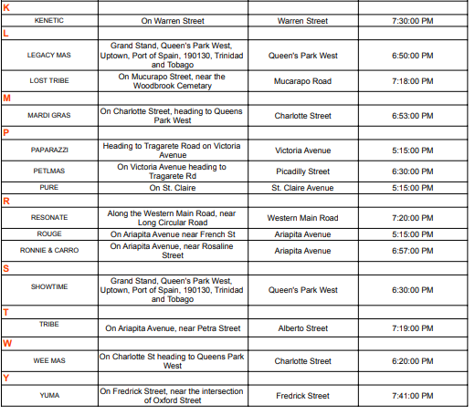 REACT4928's tweet photo. Carnival Monday 2023 7:45PM Band Update.
live update sheet: https://t.co/SehUclFrrg
Updates on the locations of major bands in Port-of-Spain.
#reactteam4928 #carnivaltrinidad #trinidadcarnival2023 #socamusic #carnivalvibes
#bandtracker #carnivalmonday #carnivalexperience https://t.co/BhXpfzB2XA