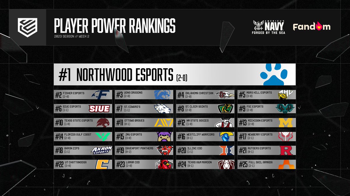 College CoD on Twitter "Do players know best? 🤔 Let's also take a look