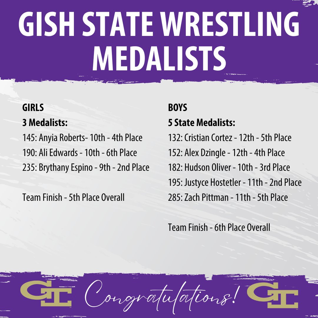 Congratulations to our 8 Islander state wrestling medalists! Great job representing the Island. We're so proud of you!

#IslanderPride