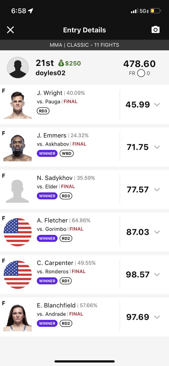 UfcDegen's tweet photo. #UFCDFS #UFCVegas69 #UFC

Not a bad night. Missing Lins was the only key mistake this week but it’s still a winning week! https://t.co/RwvxicuMub