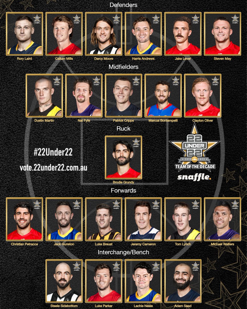 My <a href="/AFLPlayers/">aflplayers</a> #22under22 Team of the Decade. 

vote.22under22.com.au