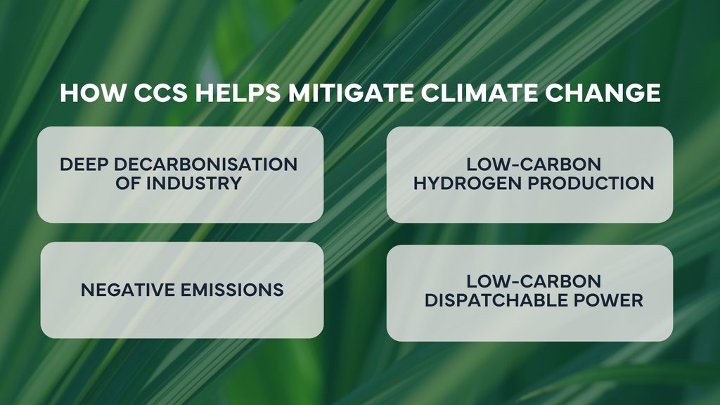 kc8capture's tweet photo. CCS is set to play an important role in the future of #NetZero2050. Here are just a few ways that CCS helps to mitigate climate change.
Learn more here: https://t.co/zidU23T29L
#CCS #CCUS #KC8 #carboncapture #climatechange #netzero https://t.co/Zf5uKyugQa