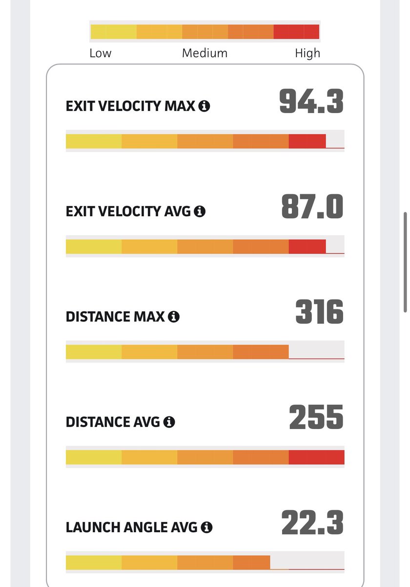 AblinPeyton's tweet photo. Attended a PBR event today in Lockport, was pleased with my offensive feedback. Looking forward to getting going with the high school season. @LWCvarsity @PBRIllinois @PBR_Uncommitted @DinoBamBino1124 @CangelosiSparks https://t.co/4hlzN9M1Kn
