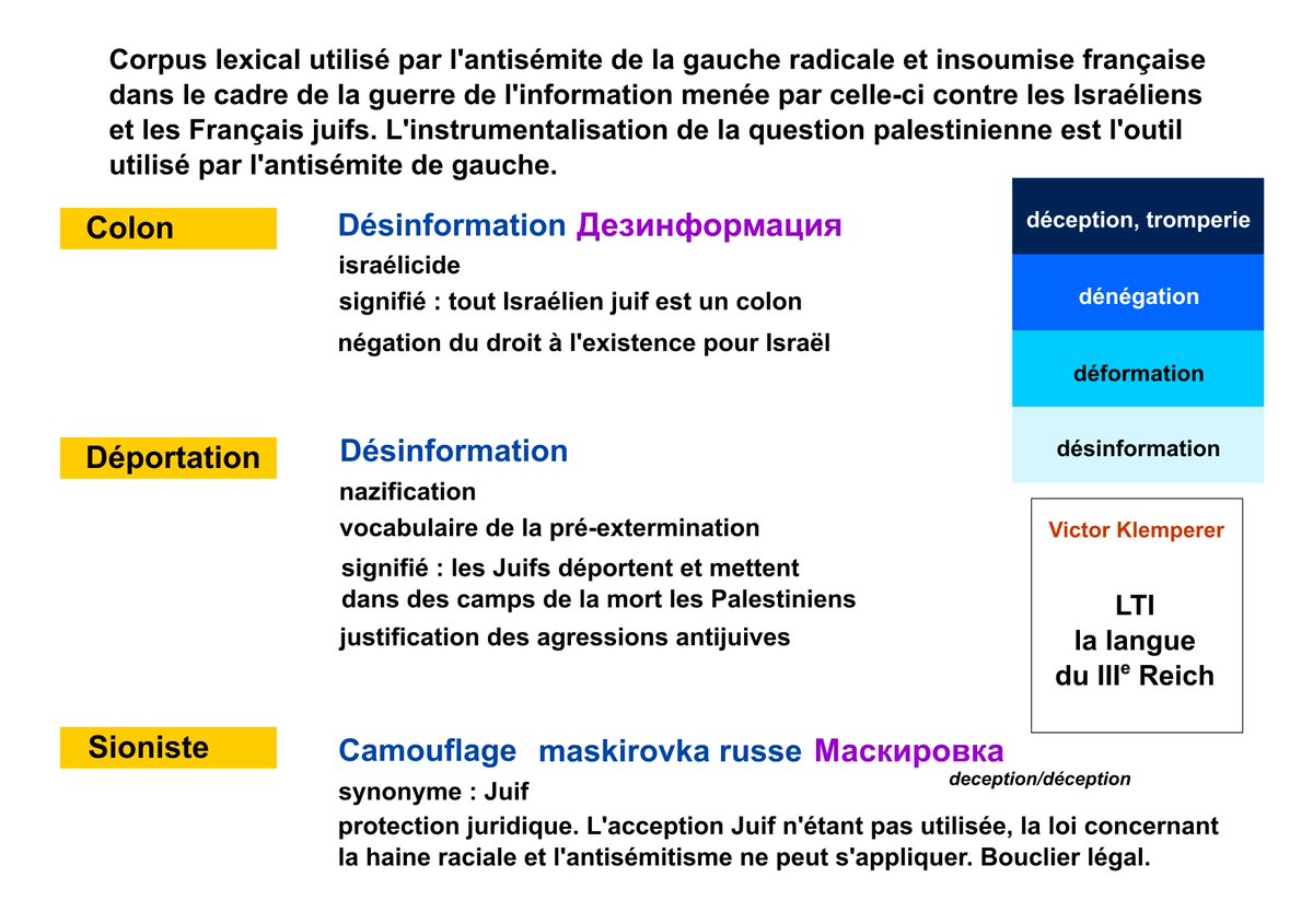 Antisémite Synonyme