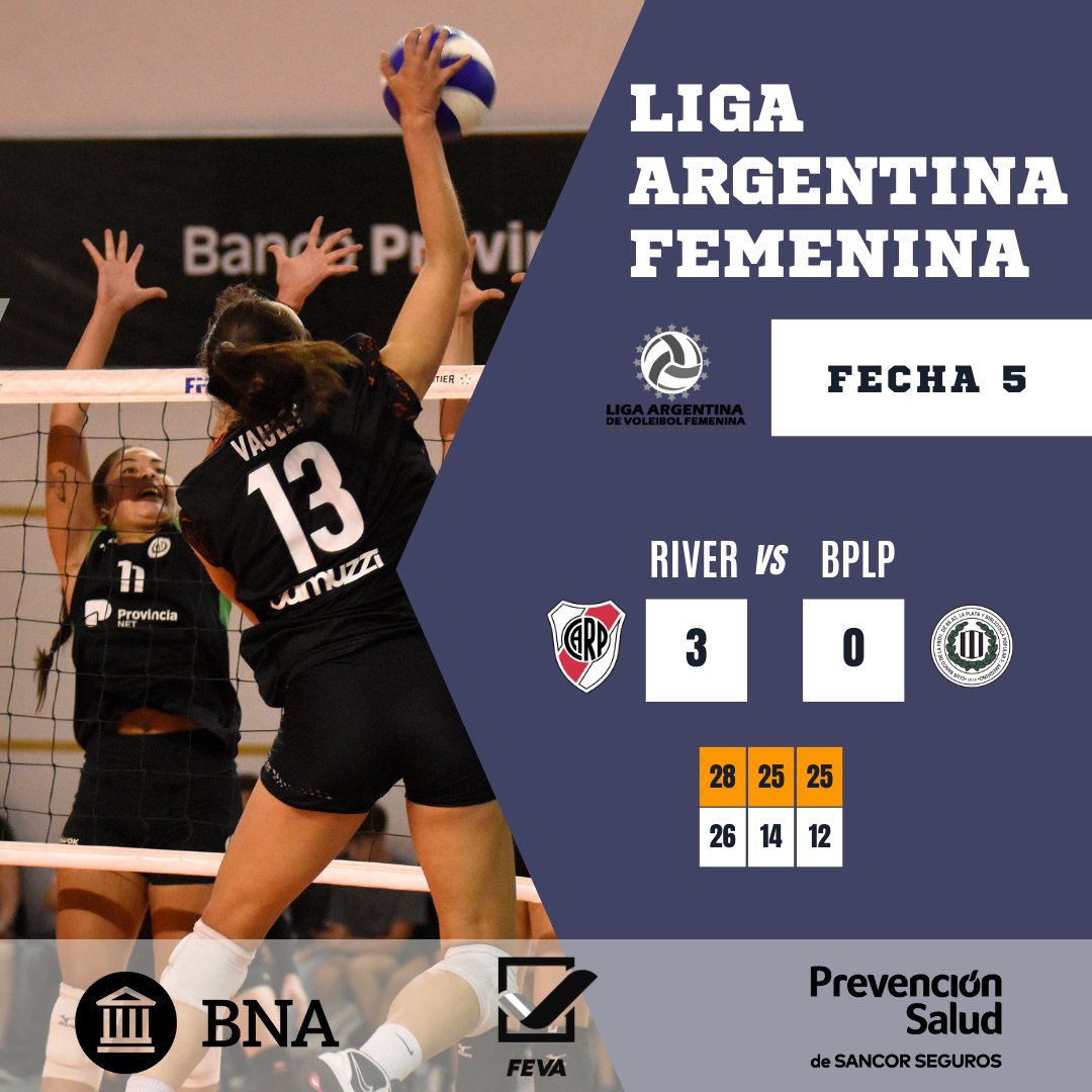 Voley_FeVA's tweet photo. #LAF Victoria en sets corridos de River ante Banco Provincia en el cierre de la Fecha 5

✅ Con esta victoria, las Millonarias sumaron seis unidades en este weekend de juego https://t.co/aSb48ea8DS