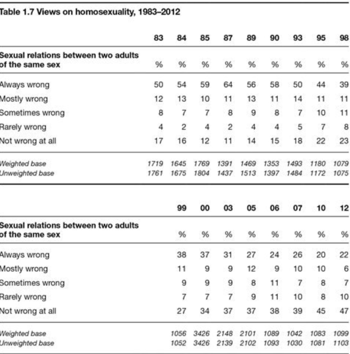 Will Jennings on Twitter "Further evidence of the shift of public