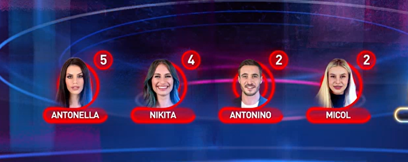 Lemon____G's tweet photo. Signore e Signori, mai abbiamo avuto televoto PIU' STRACAZZO FACILE.
TUTTI CONCENTRATI SU MICOL https://t.co/nR9Eq9u84a