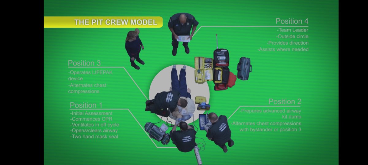 MERTS_UK's tweet image. An excellent effort from this week&apos;s @Qualsafe #FREC3 learners 👏

With prior knowledge and real world experience to draw upon, they have been able to develop and refine their skills to improve efficiency and speed, using the #PitCrewModel (sometimes called the #CircleOfLife) 🚑