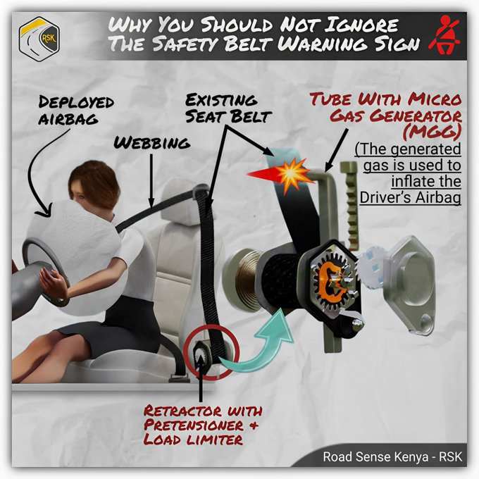 a3Route's tweet photo. When you start your car & abt to drive,the “Seatbelt” warning sign comes ON,-this means “Supplemental Restraint System (SRS)” inscripted on your dash is OFF & no airbag can deploy.Thus #BucklingUp,completes the (SRS) circuit to enable the deploy't of airbags.via @roadsensekenya https://t.co/8qtiqzhB66