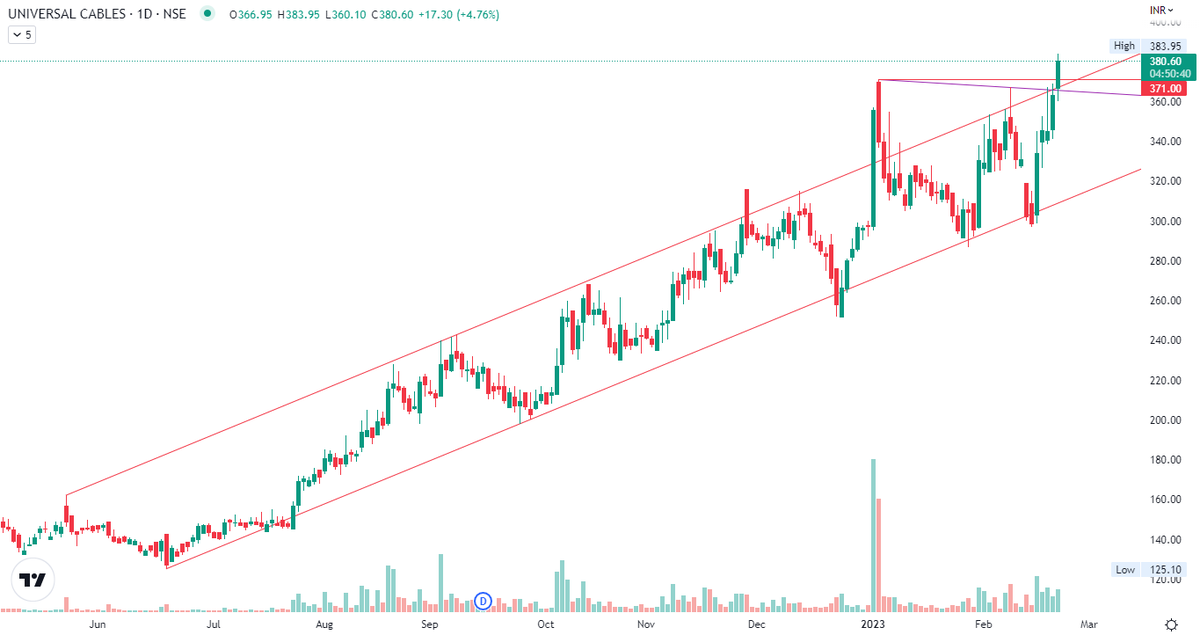 Ravigolwala's tweet image. #UNIVERSALCABLE :: 

Breakout Candidate !!