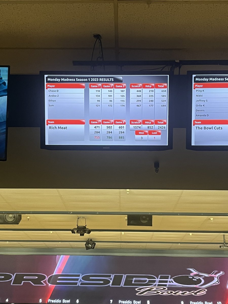 richmeatbowlSF's tweet photo. Rich Meat Bowling Club has claimed the #1 spot in the league, after a convincing 3-1 victory of the Bowl Cuts (reigning 1 seed)

Goes to show that you can eat all of the quinoa and chai latte you want, but you cannot BEAT OUR MEAT

The boys are 11-1 in past 3 outings

#meatfirst https://t.co/OCItjkeg8S
