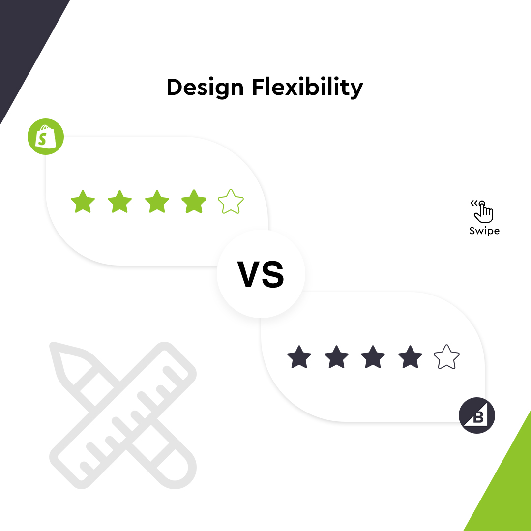 excellentweb's tweet photo. BigCommerce and Shopify are both powerful, popular e-commerce platforms. Who you choose will depend on the particular needs of your website.

Make the correct decision today to boost your sales!
.
.
.
#ecommercebusiness #ecommercesolutions #ecommercestore https://t.co/yLDvFiLMld
