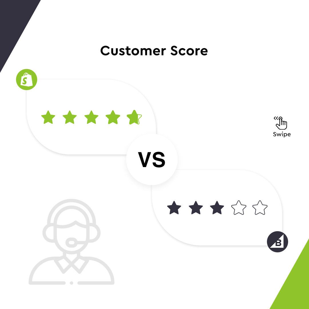 BigCommerce and Shopify are both powerful, popular e-commerce platforms. Who you choose will depend on the particular needs of your website.

Make the correct decision today to boost your sales!
.
.
.
#ecommercebusiness #ecommercesolutions #ecommercestore