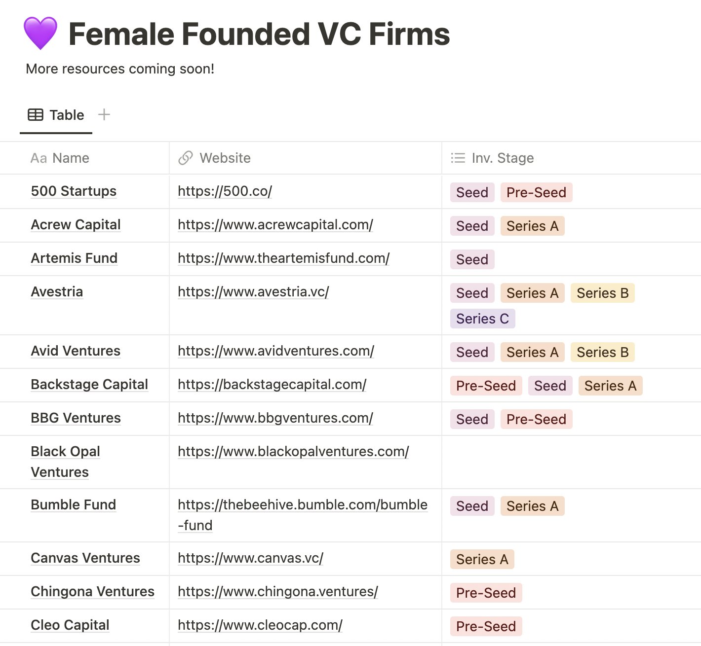 ruffin-mitchener-on-twitter-female-vcs-are-2x-more-likely-to-invest