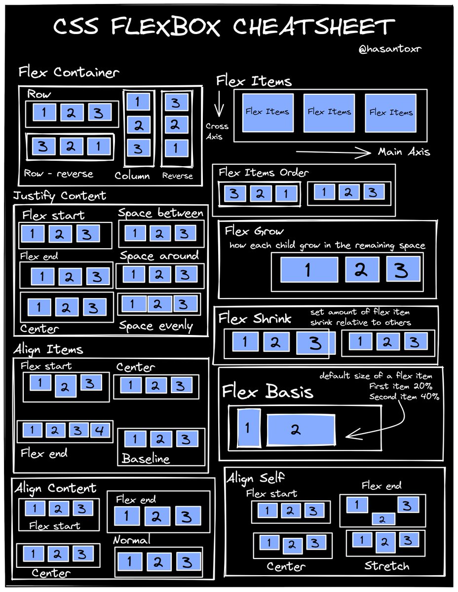 hasantoxr's tweet image. I made a CSS Flexbox Cheat Sheet for beginners👇