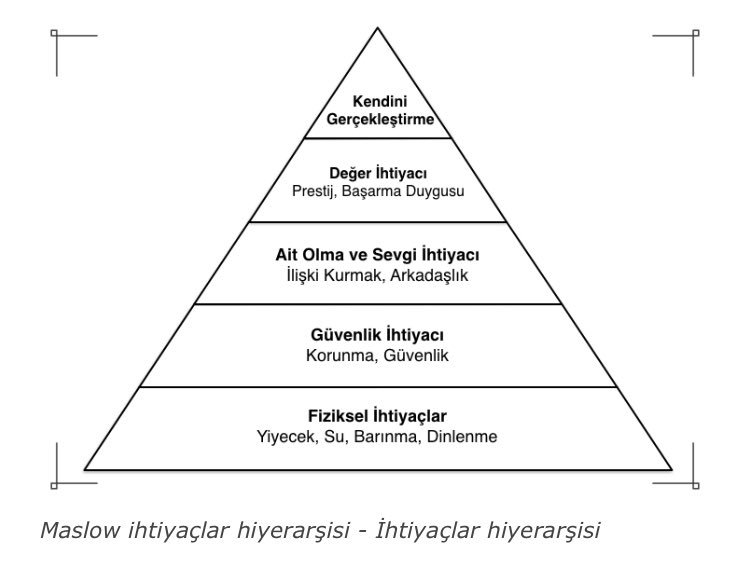 Meselemiz kendini gerçekleştirme, başarma, ait olma falan sanarken; asıl karşılanmayan ihtiyaçlarımızın barınma, güvenlik gibi alt kattakiler olduğunu anlamanın şokunu yaşıyoruz. #maslow #deprem