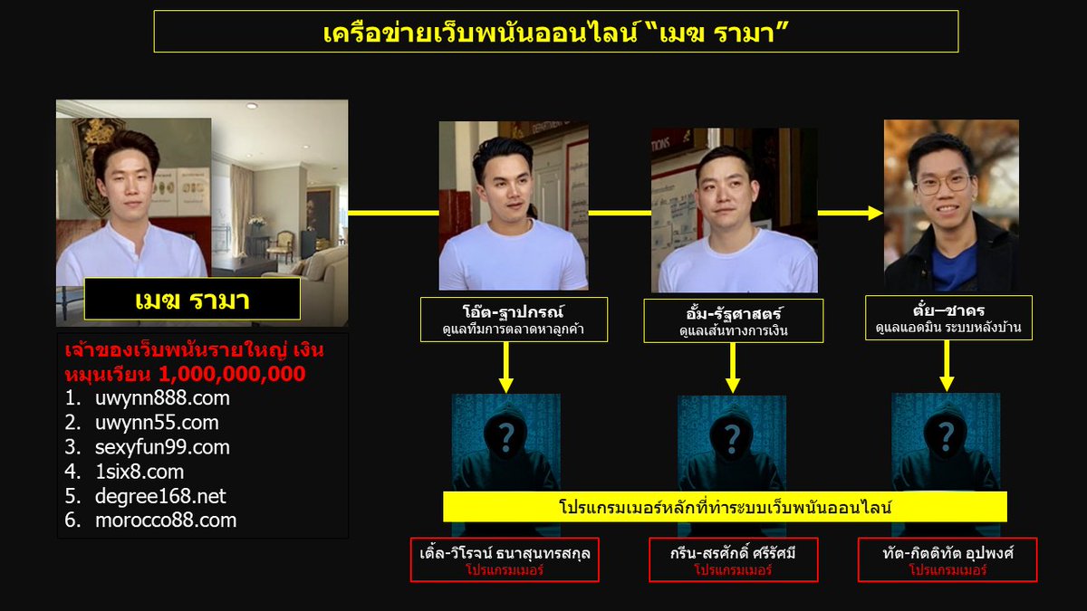 MandaSusee1's tweet photo. โปรแกรมเมอร์เว็บพนัน? หน้าที่สำคัญที่ขาดไม่ได้ของเว็บพนันรายใหญ่ ฝากนักสืบโซเชียลตรวจสอบด้วยนะ ถ้าได้ส��มคนนี้จะได้ข้อมูลทุกอย่างรวมถึงเส้นทางการเงินถึงเจ้าของใหญ่แน่นอน #ตำรวจไทยตรวจสอบหน่อย #เผื่อไม่จริงให้ความยุติธรรมเค้าด้วย #แฟนหยาดทิพย์ #หยาดทิพย์ #forex3d #เว็บพนันออนไลน์ https://t.co/xg9Rws61pr