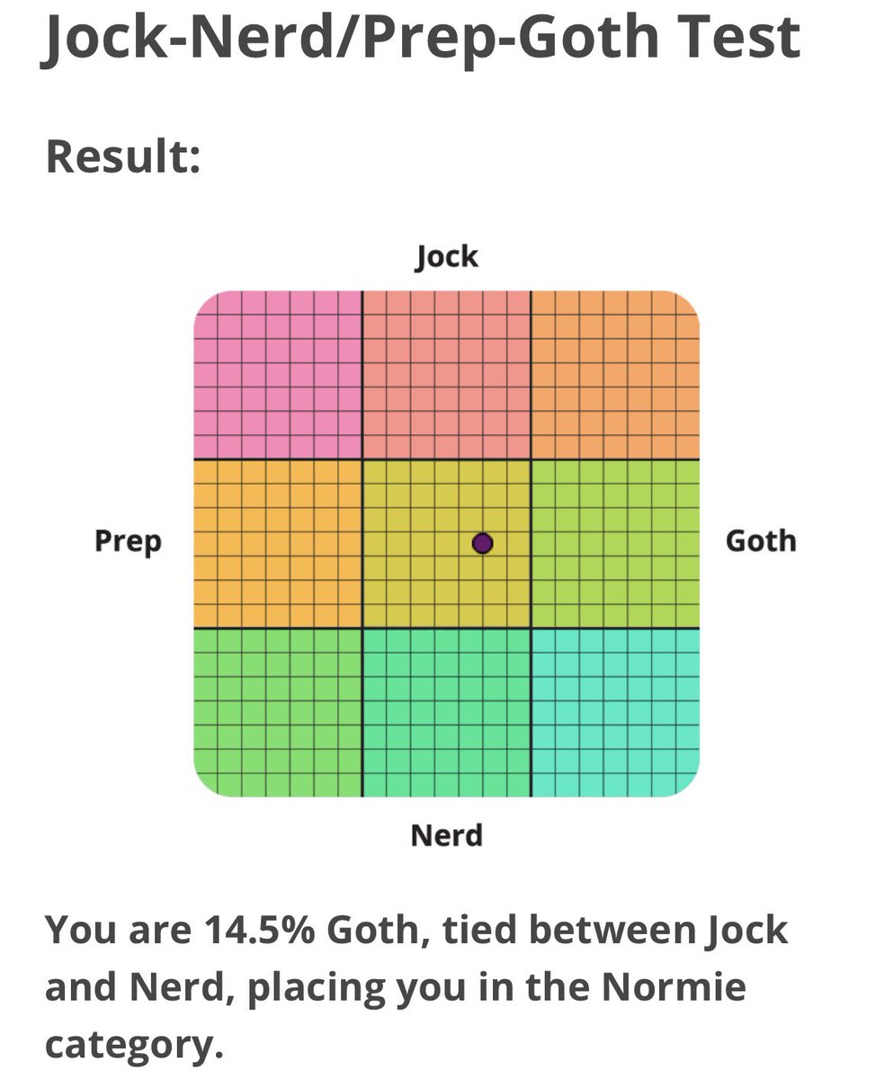 theskizzleman's tweet photo. I suppose I just had to. I can’t tell if the results make me feel like the most balanced person in the world, or the most boring. 😜 https://t.co/iAfeifdgrJ