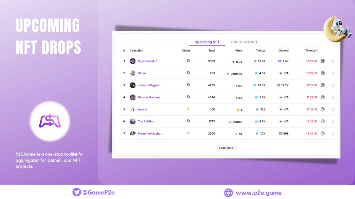 Upcoming #NFT Drops

<a href="/RoyalBlockFU/">Royal BlockFU</a>
@HimoeNFT
<a href="/Streetlab_io/">Streetlab.io</a>
@GeishasGrdens
<a href="/Auxx_io/">Auxx.io</a>
@TheBullRun_NFT
@ClubMughead

Check the full list at p2e.game/nft 

#NFTGiveaway #NFTCommunity