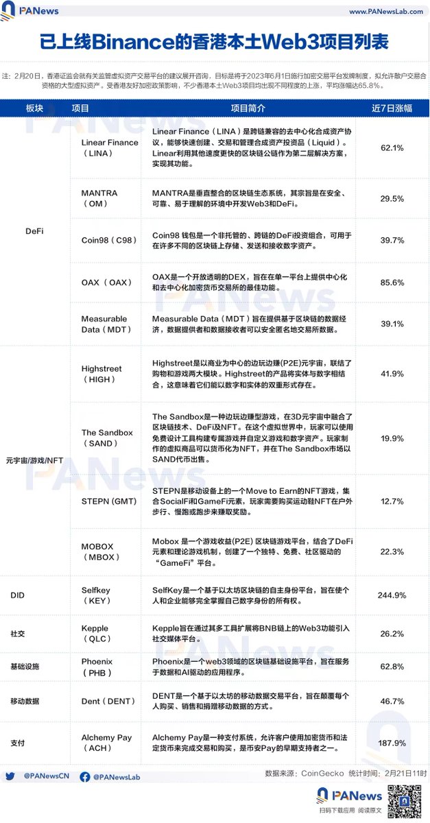 PANews丨APP全面升级 tweet media