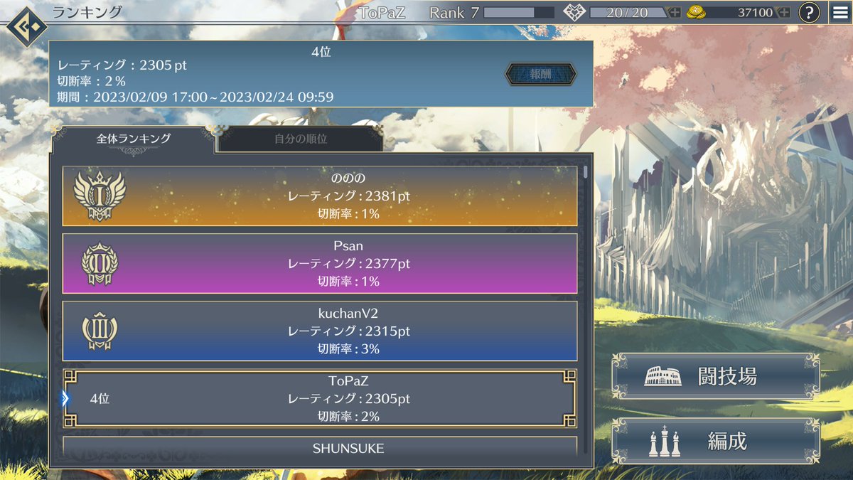 ToPaZ_166's tweet photo. 14時頃時点の順位🎖️レジェ一人でも行けることを証明する😤しかし上位二人は別格ですね😱3位か4位…欲が出てきてしまいます🤫
#PolkaFantasy　#ポルカファンタジー https://t.co/BbN3TW8PAI