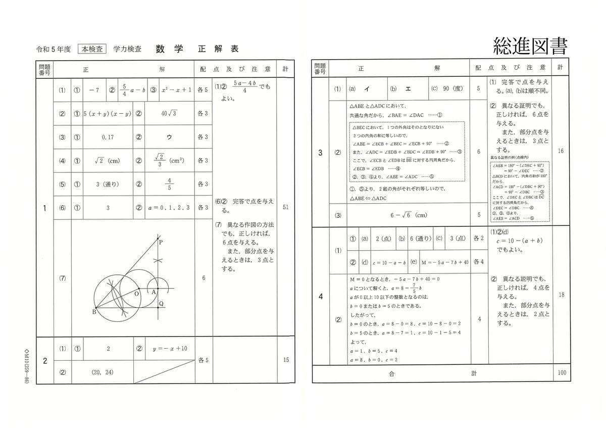 令和5年度千葉県公立高校「一般入学者選抜」学力検査 国語・数学