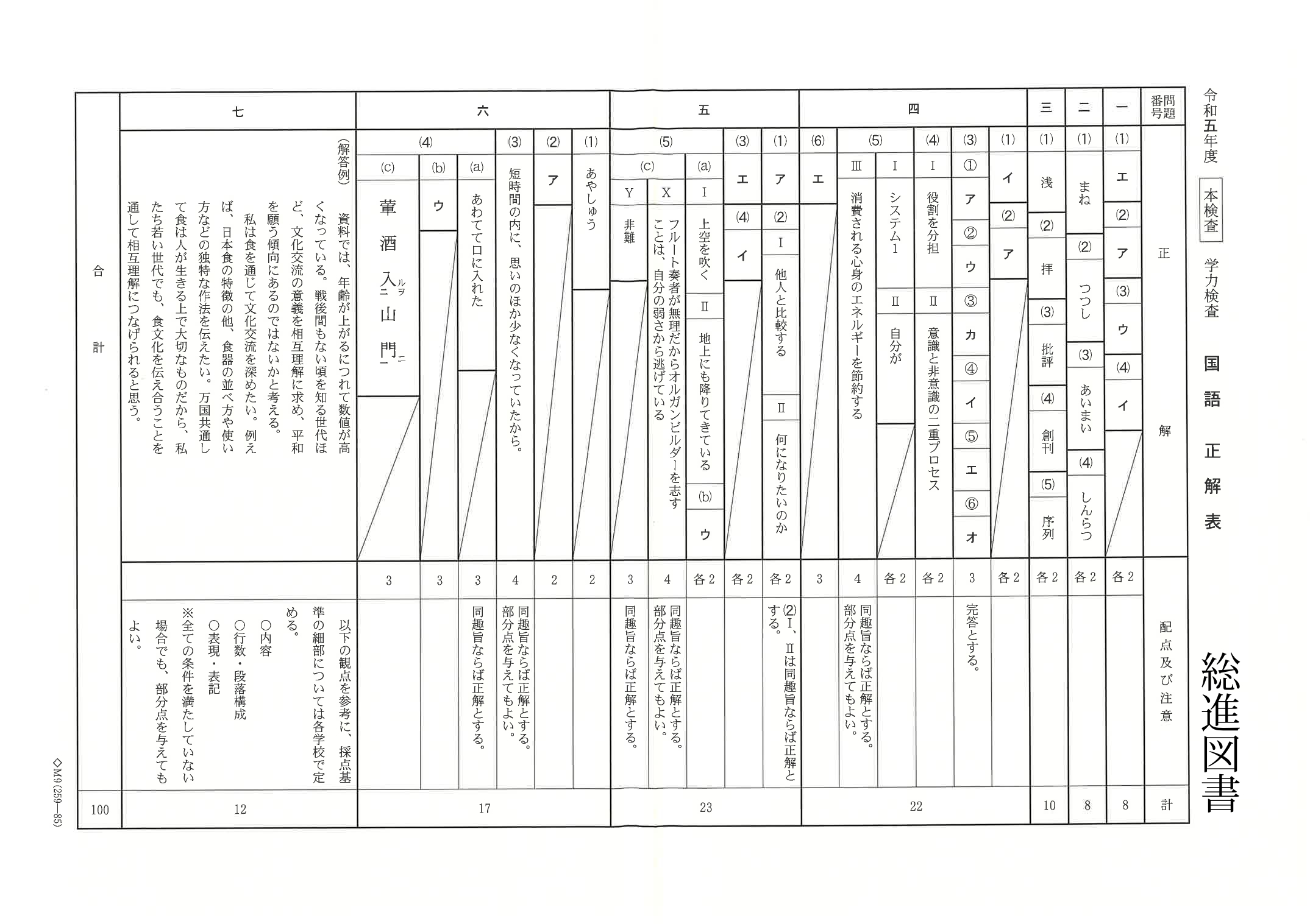 全国学校総覧　2019 千葉県公立高校入試情報】令和時代 最新偏差値ランク表で偏差値