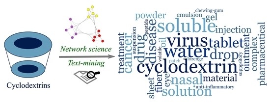 In #drug delivery, one widely used way of overcoming the biopharmaceutical problems present in several active pharmaceutical ingredients, is the formation of inclusion compounds with #cyclodextrins (CD).
mdpi.com/1999-4923/13/8…
mdpi.com/1999-4923/13/8…
mdpi.com/1999-4923/13/1…