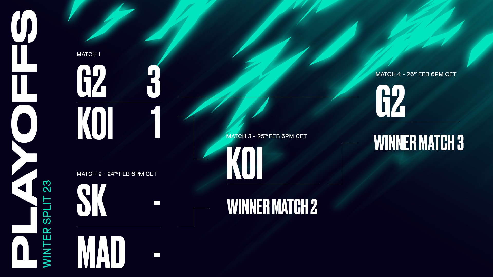 LEC on Twitter "The LEC Winter Playoffs Bracket ahead of the Finals