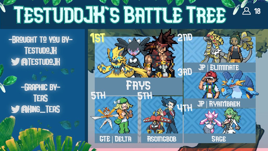 TestudoJK's tweet photo. First tournament of the season was a rough one but we perservered! Thanks to @King_TeaS for the graphic and thanks to everyone who participated! https://t.co/AiYkor23my