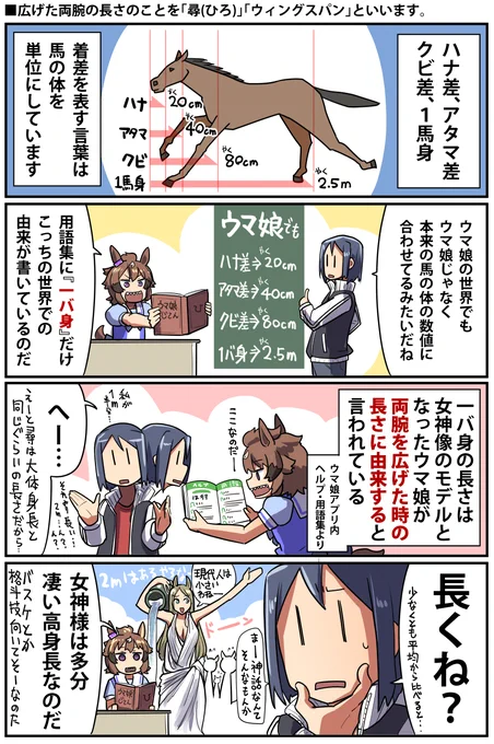 そういやウマ娘世界の一バ身も約2.5mなのだがその長さの由来がこの漫画でも描いている『女神像のモデルとなったウマ娘の 両腕を広げた時の長さ』なので新シナリオででてくるあの三女神AIが巨人みてえにでかい可能性が微レ存。#ウマ娘 