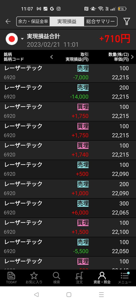 aide0441's tweet photo. 久々に操作ミスしたよーそしてそのミスが大きくて回復出来なかったよー🥲もう損切りはいやだ

レーザーとエーザイに触れました🤔
今日は子守りの日なのでお先に失礼いたします。
皆さまに爆益あれー https://t.co/X2WAWs3SmT