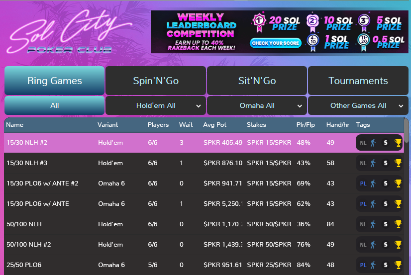 Wow... <a href="/SCPokerClub/">Sol City DAO</a> 

✅84 Players Online
✅7 FULL Cash Games
✅Revenue 3x since October (check the comments)
✅1000+ Unique active users every week

Are we doing this right? 

solcitypoker.com

#poker #solanapoker #pokernft #cryptopoker